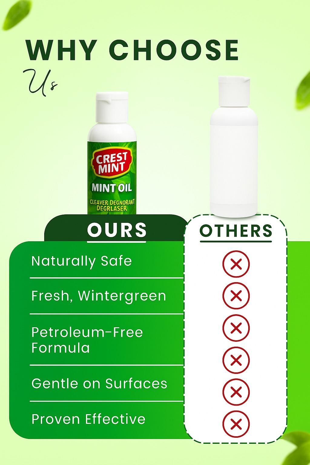 Crest-O-Mint Oil Multi-Purpose Cleaner Degreaser Deodorant 100ml Each (Pak of 2)